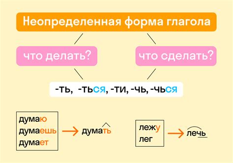 Глаголы "съесть" и "сьесть": определение и значения