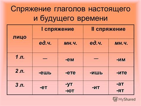 Глаголы должны соответствовать времени и числу