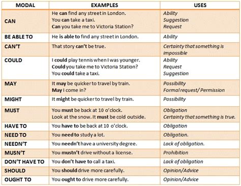 Глаголы модальности в английском языке