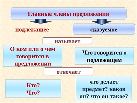 Глаголы - главные действующие слова предложения