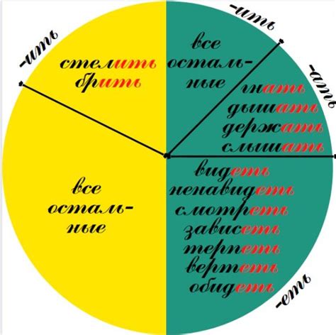 Глагол "грошить": источник происхождения