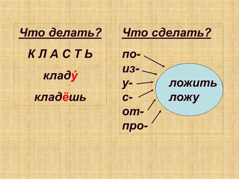 Глагол "класть" в русском языке: особенности и примеры использования