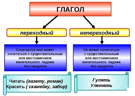 Глагол как ключевая составляющая предложения