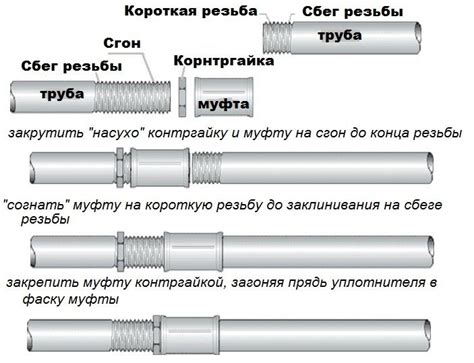 Гладкое соединение и его особенности