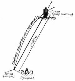 Глазомер и прицеливание