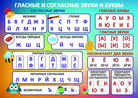 Гласные и согласные английские буквы: правила и исключения