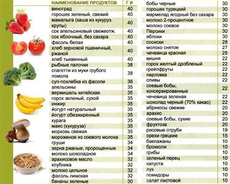 Гликемический индекс овощей и фруктов