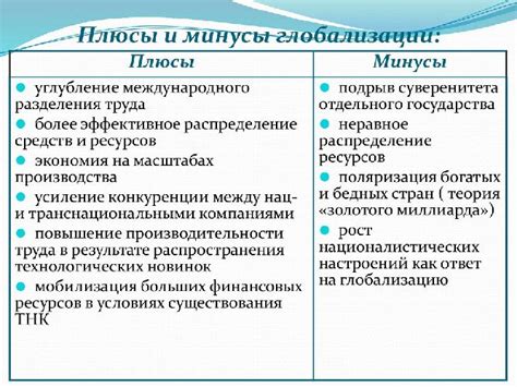 Глобализация: плюсы и минусы