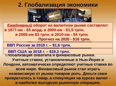 Глобализация и ее роль в достижении экономического успеха