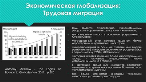 Глобализация и международные миграционные потоки