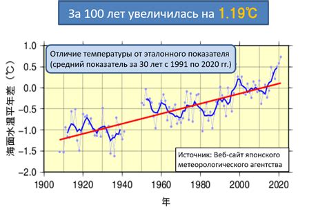 Глобальное потепление и его влияние на температуру кипения