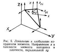 Глобальные и локальные координаты