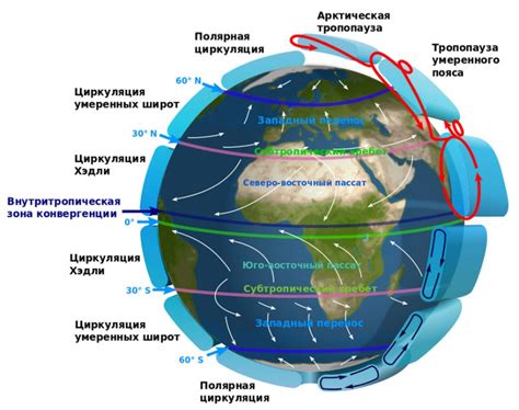 Глобальные циркуляции атмосферы и их связь с образованием ветра