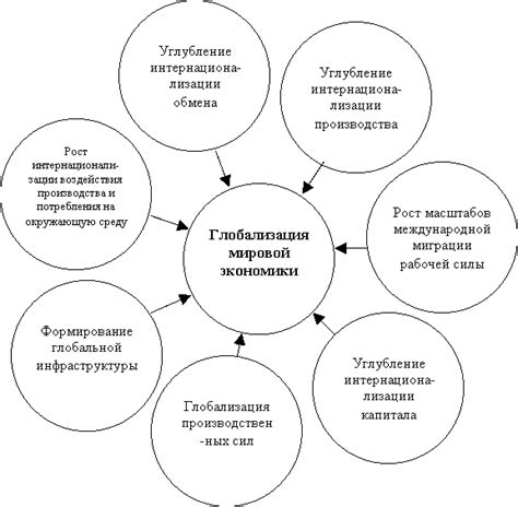 Глобальные экономические проблемы