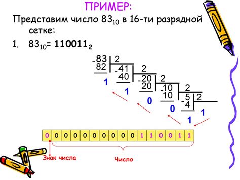 Глобальный стандарт двоичного кодирования