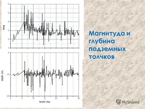 Глубина и магнитуда