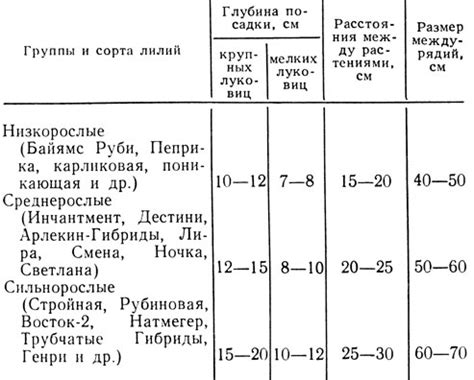 Глубина посадки и оптимальный момент