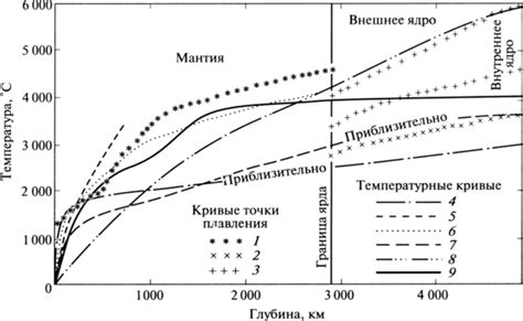 Глубинные источники