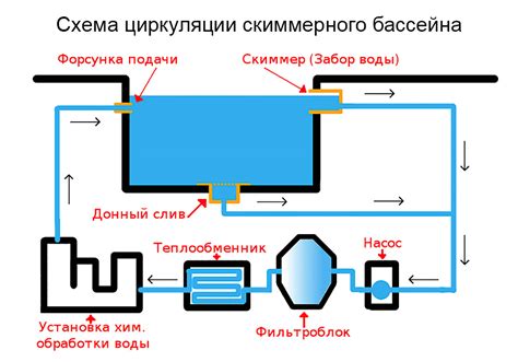 Глубинный циркуляция и ее влияние на температуру воды