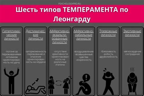 Глубокое изучение характера