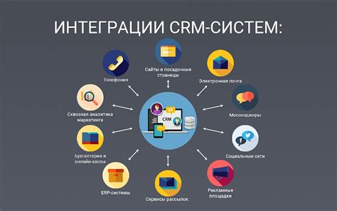 Глубокое интегрирование с CRM