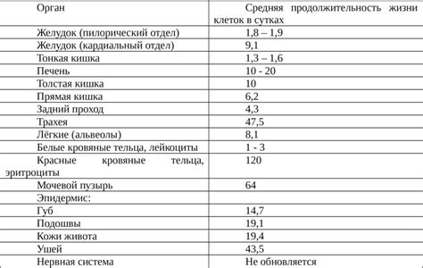 Глюкоза как источник энергии для клеток