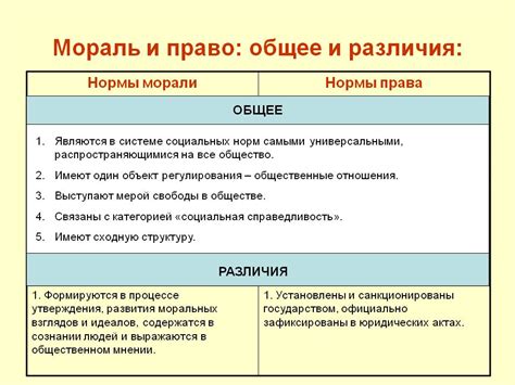 Гоа и Москва: различия и сходства