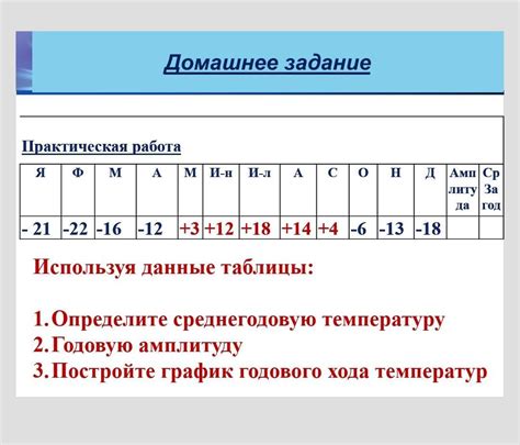 Годовая амплитуда температур в разных регионах мира