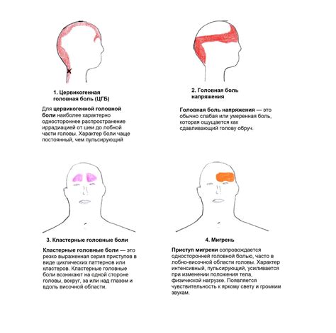 Головная чувствительность: причины и симптомы