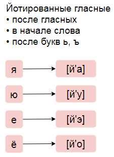 Голосовые особенности