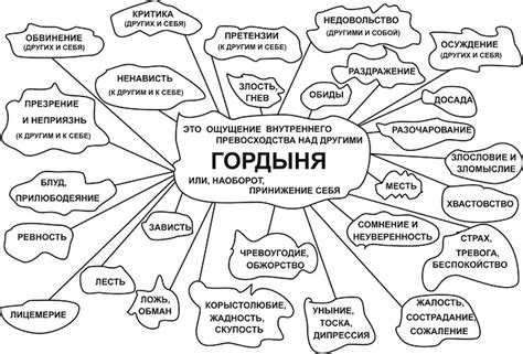 Гордыня возгордится своими достижениями