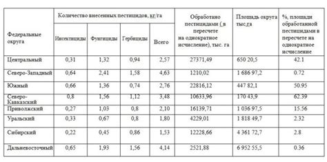 Горечь от пестицидов и химических удобрений