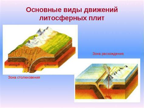 Горизонтальные и вертикальные движения в атмосфере