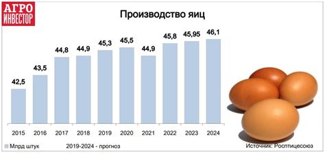 Гормональные изменения, влияющие на производство яиц