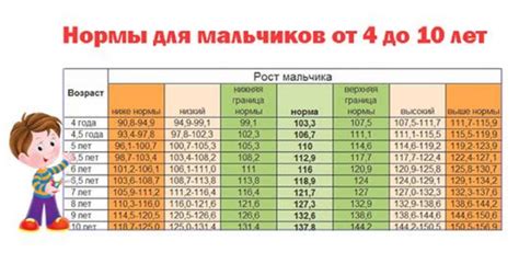 Гормональные изменения и их влияние на рост ребенка в 11 лет