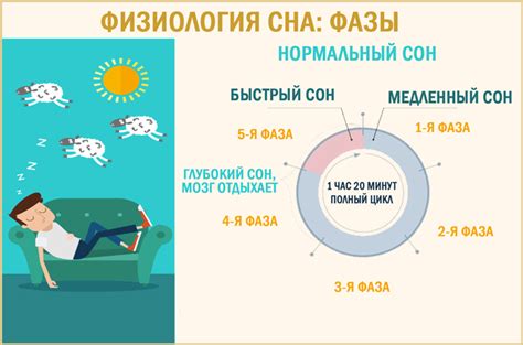 Гормональные нарушения и физиология сна