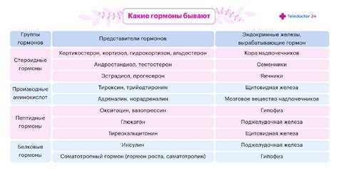 Гормональный фон женщин бодибилдеров