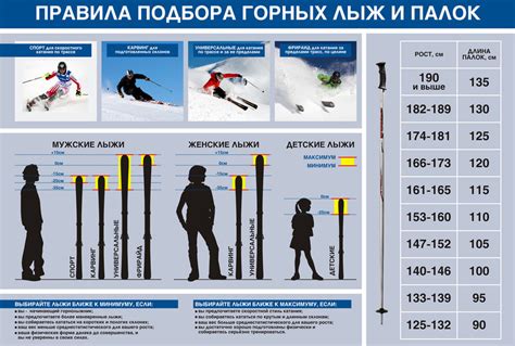 Горные лыжи: выбор и подгонка