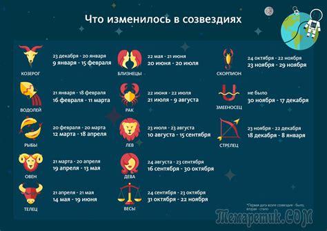 Гороскоп и его роль в определении донора или вампира