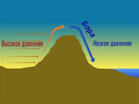 Горы и их роль в формировании ветра