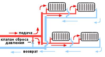 Горячая обратка и холодные батареи: причины и последствия