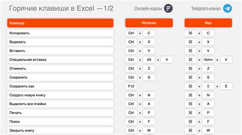 Горячие клавиши в Excel 2016: руководство и советы