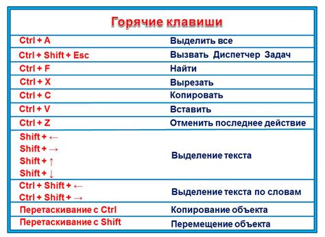 Горячие клавиши для работы с нодами