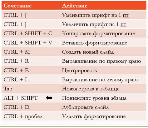 Горячие клавиши для работы с файлами и папками: