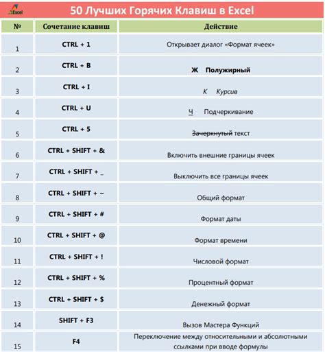 Горячие клавиши и жесты