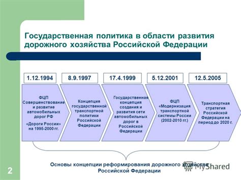 Государственная политика и развитие карманов дорог