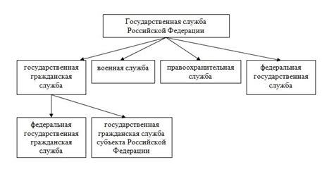 Государственная служба и МРОТ