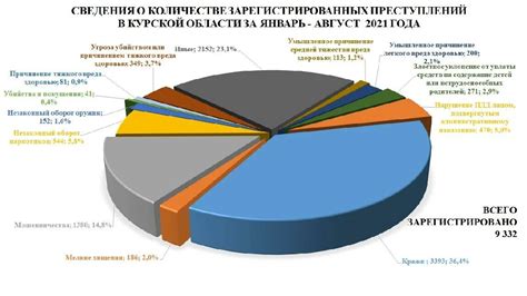 Государственная статистика фамилий