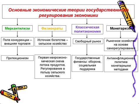 Государственное регулирование рынка