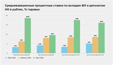 Государственные облигации и ключевая ставка